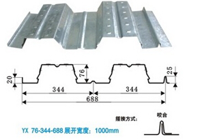 開(kāi)口式Y(jié)X76-344-688